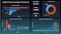 professional and interactive dashboards and reports