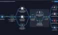 create ai video automation system for short form videos
