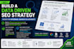 build a data driven SEO strategy based on internal search blueprints
