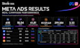 setup meta ads campaigns for qualified lead generation
