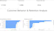 create data dashboards and interactive dashboards