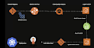 setup AWS eks, kubernetes, ci cd and devops automation