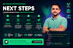 develop scalable frontend web applications using vue js nuxt js and tailwind CSS