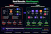 develop scalable AWS cloud applications and serverless saas backends