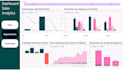 do an analysis, cleaning and visualizations