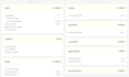 build a dynamic shopify financial model in excel