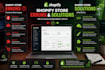 fix shopify bugs errors coding issues and provide expert solutions