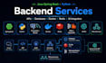develop backend with java spring boot and ai integration