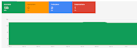 fix google merchant center suspension, gmc misrepresentation