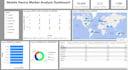 do professional sql data analysis and power bi dashboards