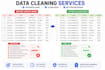 clean excel data, remove duplicates, split and merge files