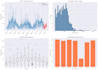 data analysis with jupyter and python
