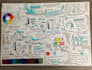 create podcast and book sketchnote visual summaries for business slides
