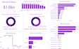 create power bi dashboards, excel data cleaning, power automate service