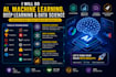 do ai, machine learning, deep learning, data science tasks