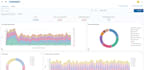setup wazuh, cloudtrail, suricata, n8n and white labling