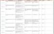 be your expert QA for manual and automation testing