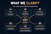 help help define your business vision mission and positioning