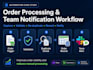 automate your business workflows using make and ai