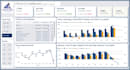 make an insightful, decision helping, power bi dashboard