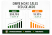 setup manage and optimize amazon PPC campaigns for better acos