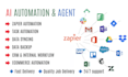 make com automation, make com, made com, make automation, integromat