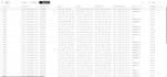 scrape zillow real estate data and monitor new listings daily