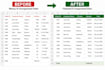 create advanced excel spreadsheet formulas