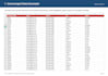 do virtual assistant, data entry, market research,