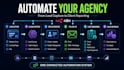 automate your agency operations with n8n and ai