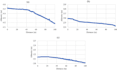 create tin and dem from cross section survey data in arcgis