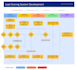 fix your broken mailchimp flows, automations, and customer journey errors