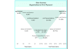analyze and optimize saas user flow dashboards in tableau