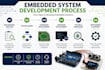 develop embedded systems using arduino and microcontrollers