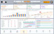 create construction KPI dashboard and executive report