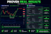 provide professional crypto technical analysis and 3 free sample setups