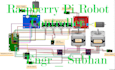do raspberry pi ai and iot python based embedded projects