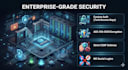 develop a highly secure, custom admin and reseller web panel in PHP 8
