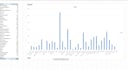 build interactive excel dashboards with charts and kpis