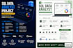 do sql data analysis and business insights using postgresql