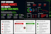 ecommerce profitability and product performance analysis