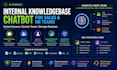 build internal knowledgebase chatbot for sales or HR teams