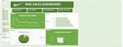 design interactive excel dashboard with charts and kpis