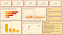 analyze your data and build power bi dashboards