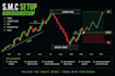 teach you smc zones with step by step chart analysis