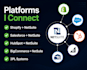 do celigo netsuite workato and tray io integrations