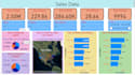 create professional realtime power bi dashboards