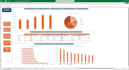 do power bi data cleaning, analysis, visualisation and trends