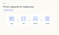 build python fastapi backend apis for your ai application