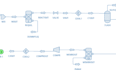 do chemical process simulation and flowsheet design using dwsim